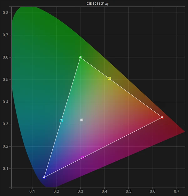 Boland BVB25 SDR gamut & white point post calibration